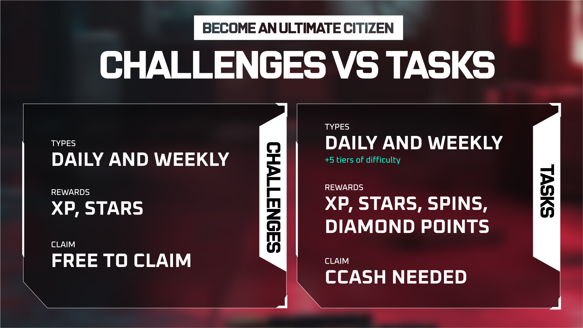 challenges-vs-tasks.png