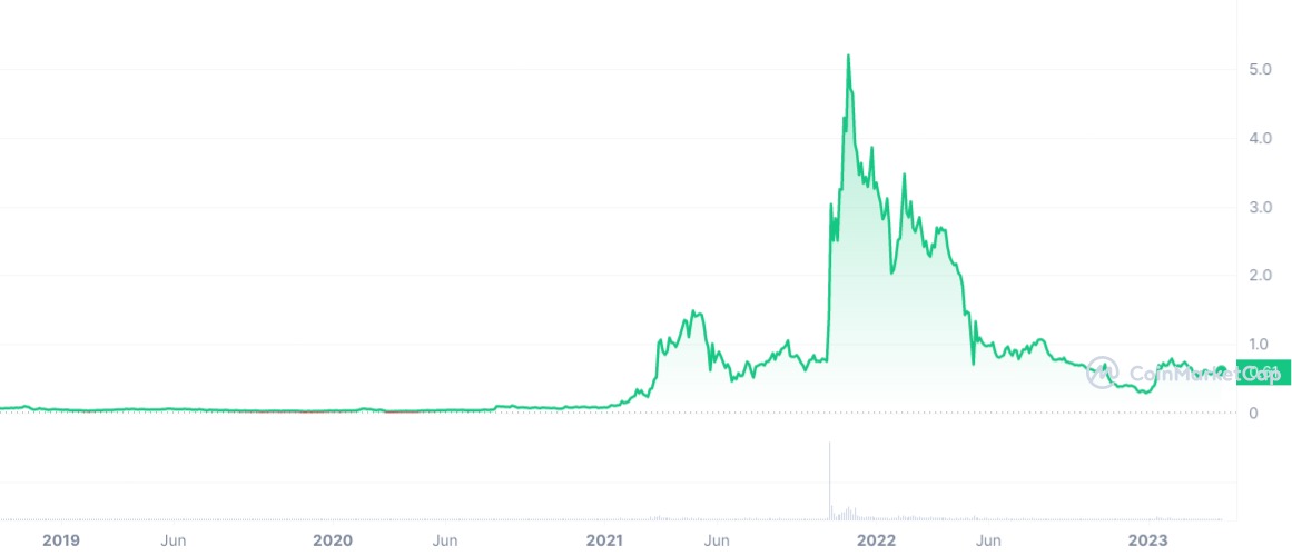 manaallgraphcoinmarketcap.jpeg