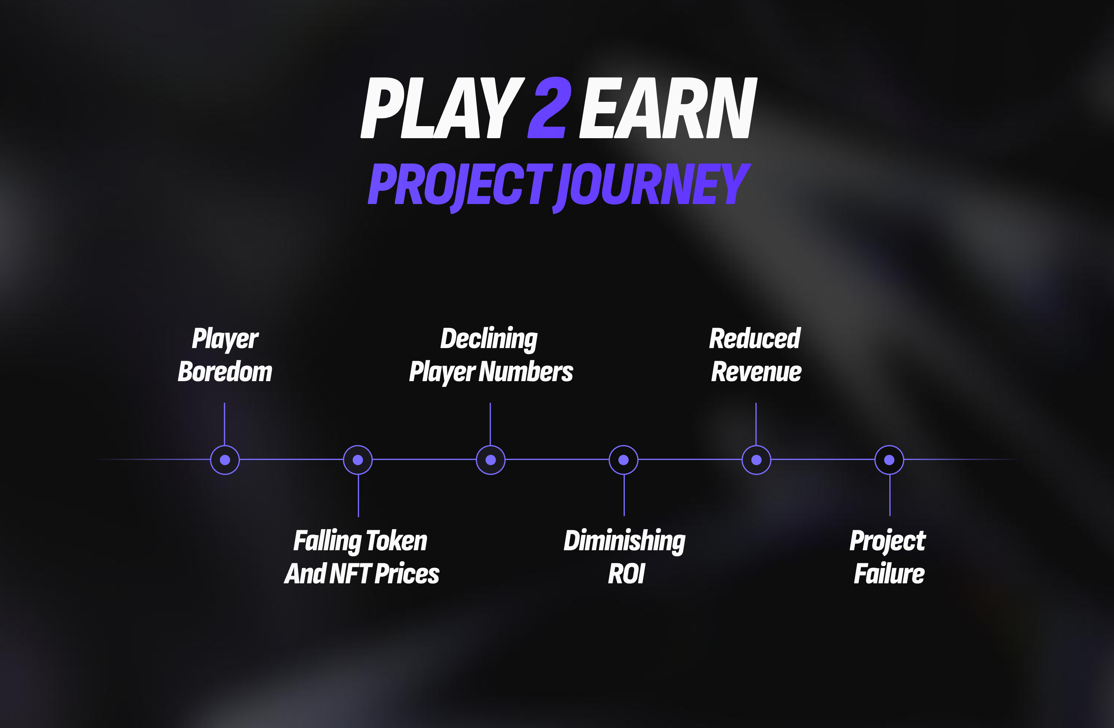 palytoearn-project-journey.png