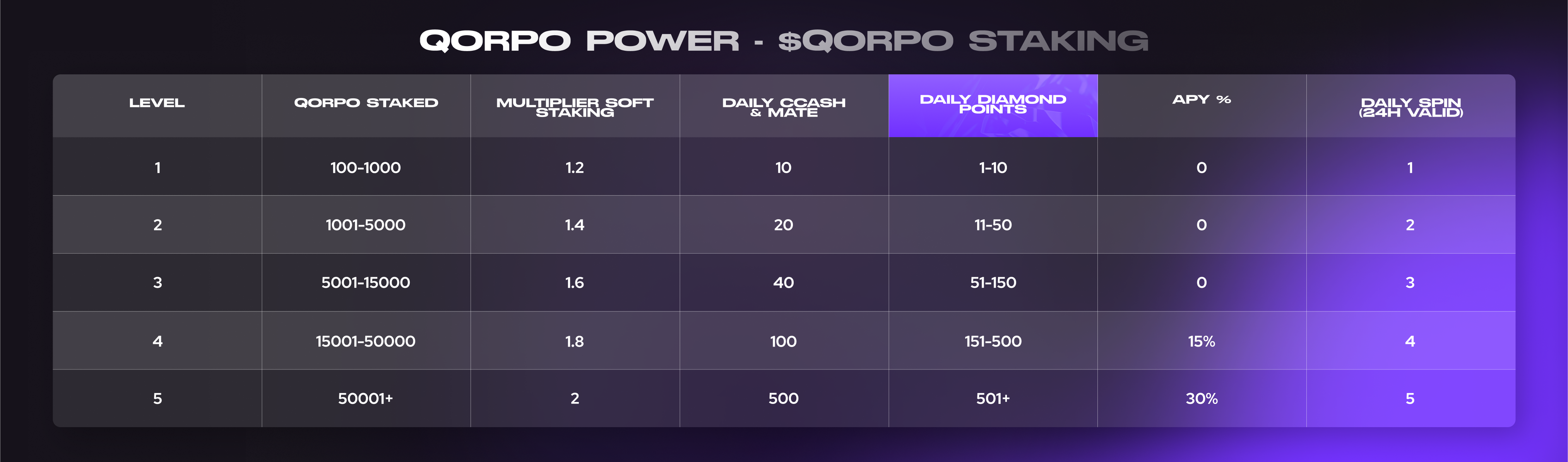 qorpo-power-staking-new.png